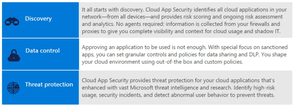 office 365 cloud app security